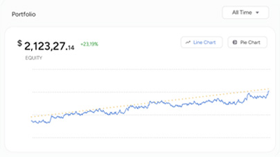 Chart showing assets protected by estate planning
